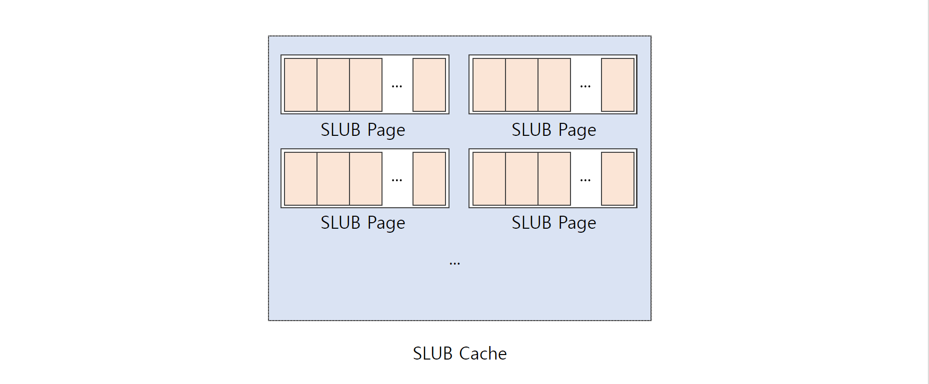 SLAB Page